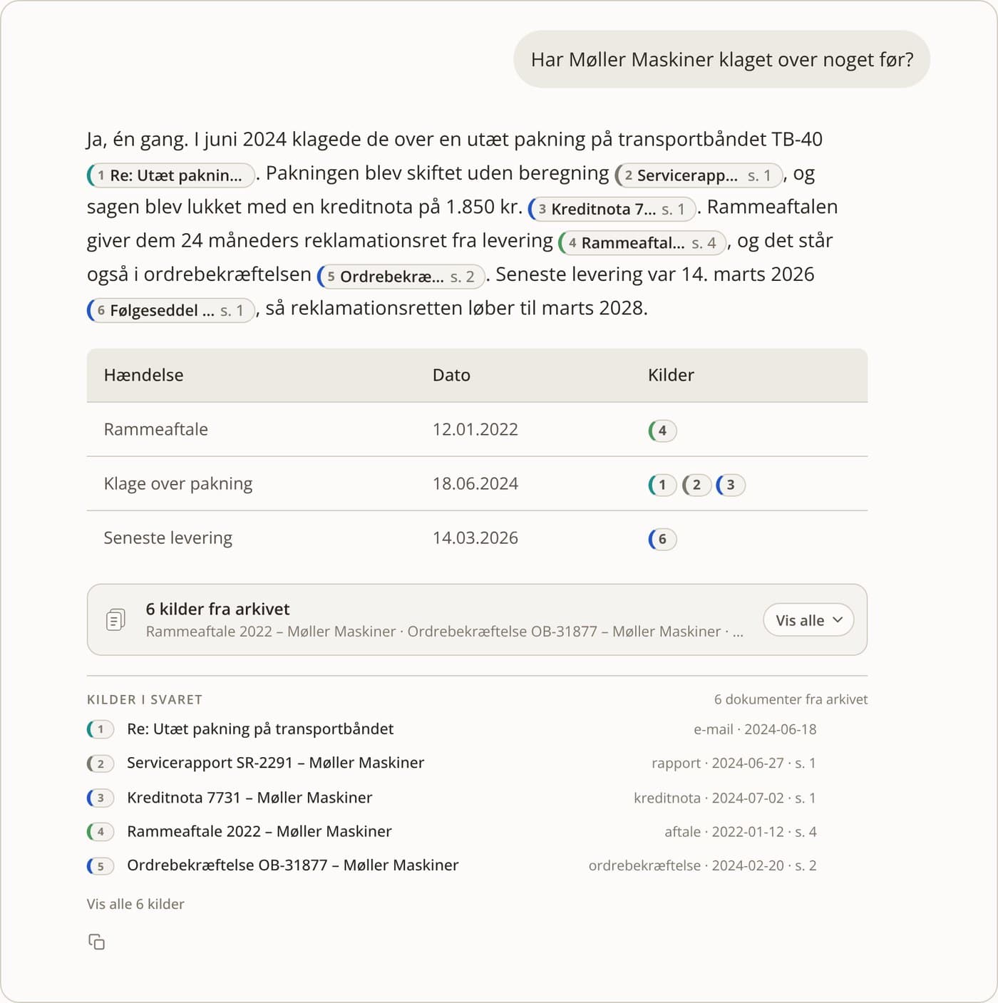 Svar i Jurritas på spørgsmålet om Møller Maskiner har klaget før, med kilder fra mail, servicerapport, kreditnota, rammeaftale, ordrebekræftelse og følgeseddel